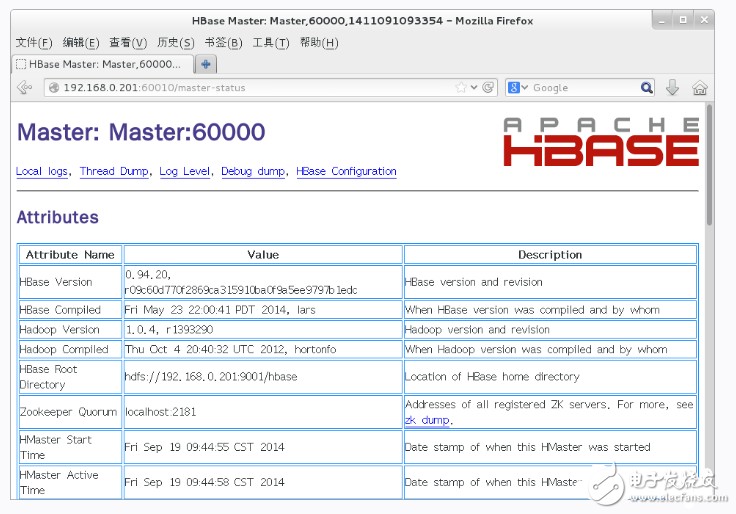 hbase分布式安裝部署過程