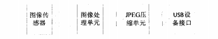 基于OpenWRT智能家庭安防系統的研究與實現