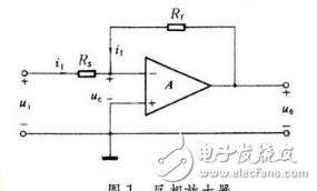 運算放大器使用的4個步驟以及Ri、Rf的選取