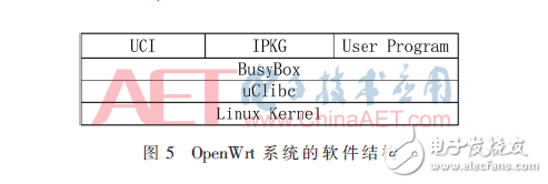 基于OpenWrt的6LoWPAN邊界路由器的實現