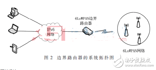 基于OpenWrt的6LoWPAN邊界路由器的實現