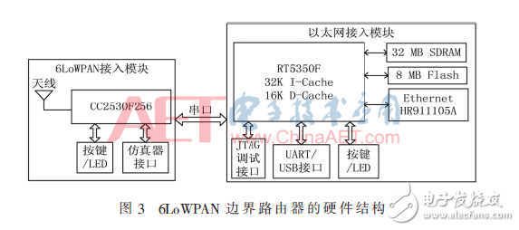 基于OpenWrt的6LoWPAN邊界路由器的實現