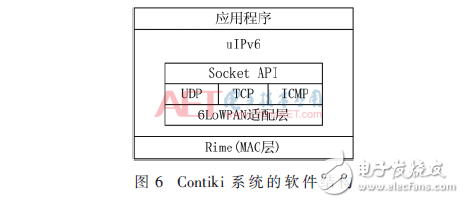 基于OpenWrt的6LoWPAN邊界路由器的實現