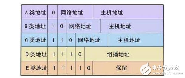 動(dòng)態(tài)ip、靜態(tài)ip、pppoe撥號(hào)的區(qū)別