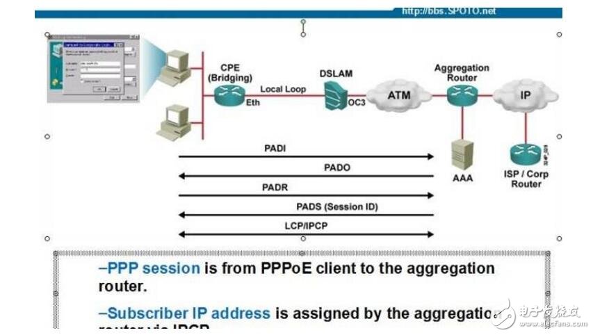 動(dòng)態(tài)ip、靜態(tài)ip、pppoe撥號(hào)的區(qū)別