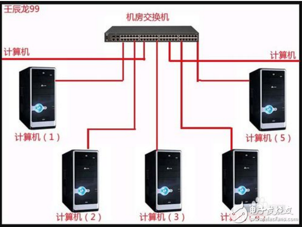 動態ip地址沖突解決辦法