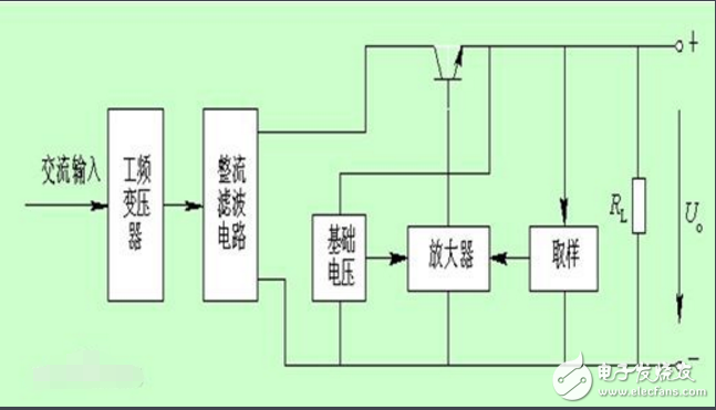 穩壓電源的工作原理和作用