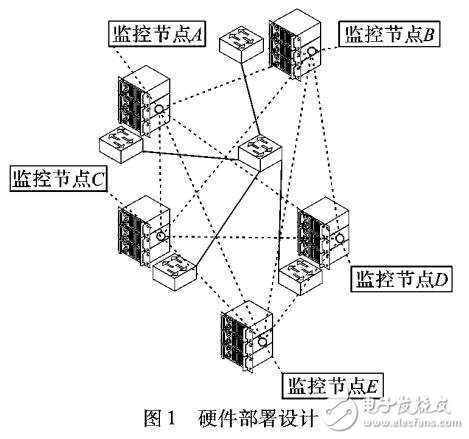 基于對等監控網絡實現云監控系統解決方案