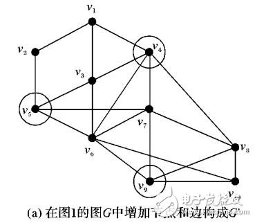 增量網絡監測點的增量選取算法