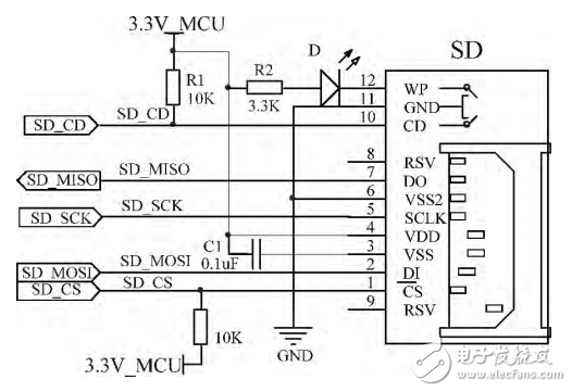 基于STM32數(shù)據(jù)傳輸轉(zhuǎn)換接口器的設計與實現(xiàn)