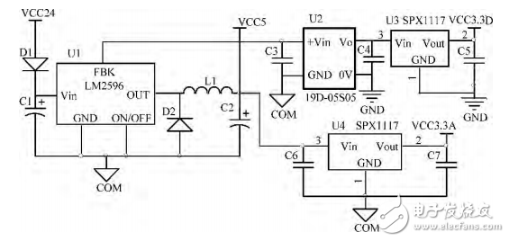 基于STM32數(shù)據(jù)傳輸轉(zhuǎn)換接口器的設計與實現(xiàn)