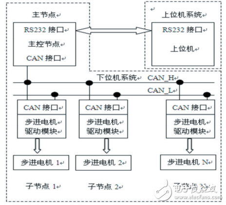 基于ZigBee的Android智能移動設備控制系統設計