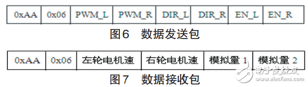 基于ZigBee的Android智能移動設備控制系統設計