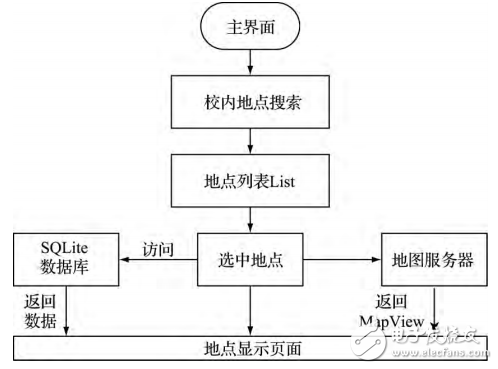 基于LBS的Android校園服務(wù)APP客戶端的設(shè)計(jì)