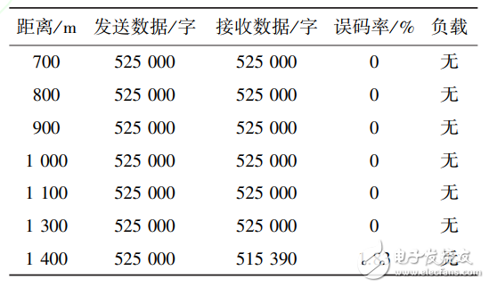 基于PLC的病房呼叫系統的設計