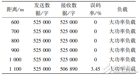 基于PLC的病房呼叫系統的設計