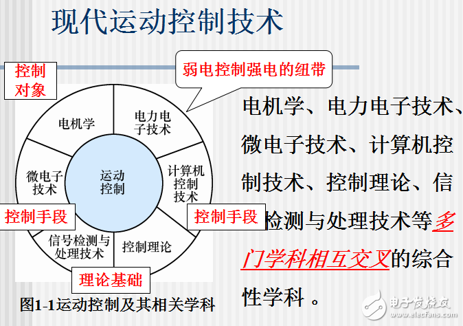 交流調速系統