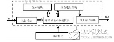 數字顯示的可調直流穩壓電源設計