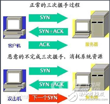 ddos攻擊也可以按需服務(wù)