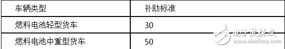 新能源物流車補貼政策詳解