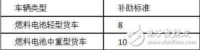 新能源物流車補貼政策詳解