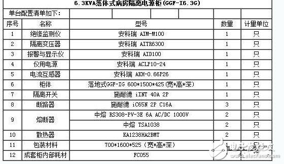 隔離電源有哪些應用方案_隔離電源和非隔離電源區別