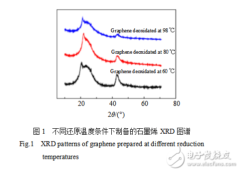 如何制備石墨烯鋁基復合材料