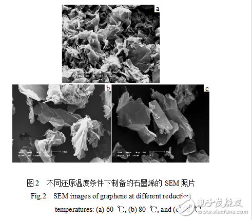 如何制備石墨烯鋁基復合材料