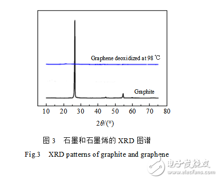 如何制備石墨烯鋁基復合材料