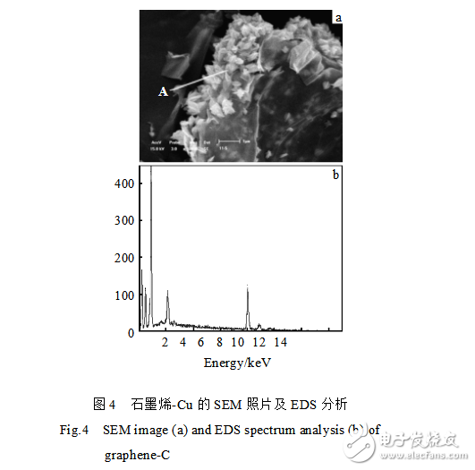 如何制備石墨烯鋁基復合材料