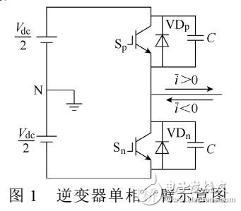 永磁同步電機驅動系統逆變器死區補償