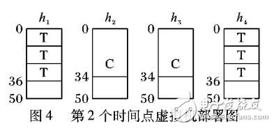 基于虛擬機的云平臺容錯即服務方法