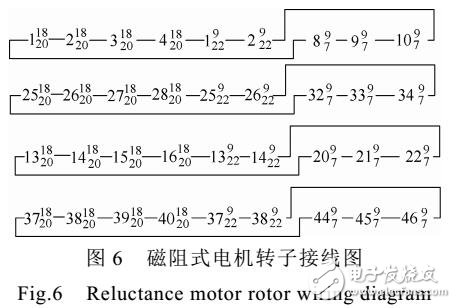 具有磁阻式無刷雙饋電機的轉子結構