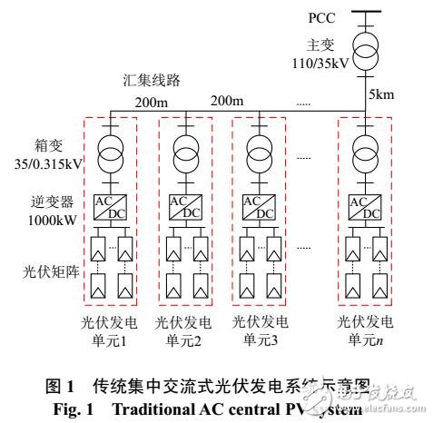 光伏電站內(nèi)網(wǎng)拓?fù)浣Y(jié)構(gòu)比較