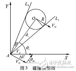 基于移動水質監測平臺動態避障