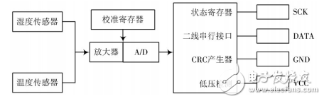 基于單片機的家庭防火防盜控制系統的設計