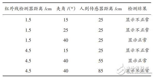 基于單片機的家庭防火防盜控制系統的設計