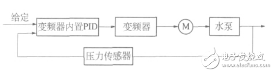 基于PLC的變頻恒壓供水系統的設計