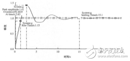 基于PLC的變頻恒壓供水系統的設計