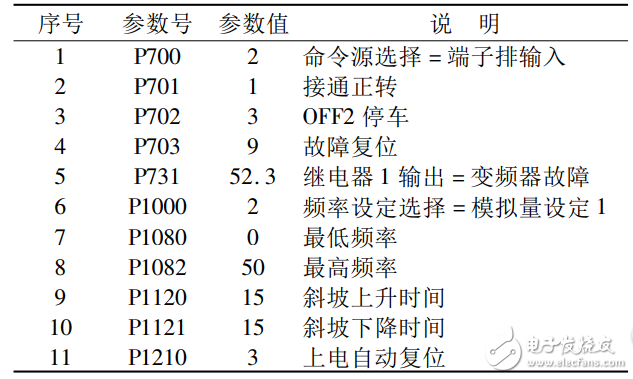 基于PLC的變頻恒壓供水系統的設計
