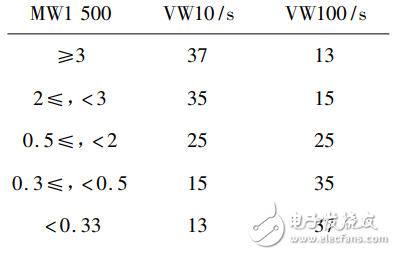 智能交通燈PLC控制實驗裝置研制