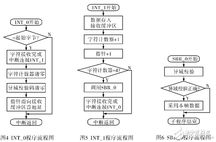 單片機與PLC之間的串行通信實現