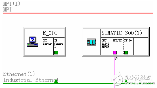 OPC技術的PC與西門子PLC的實時通訊技術