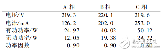 基于STM32的新型電力數據采集系統的設計與實現