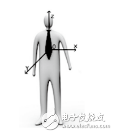 基于MPU6050的老年人跌倒監(jiān)測(cè)系統(tǒng)設(shè)計(jì)