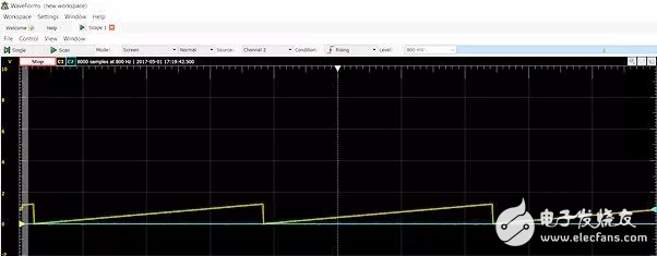 只需一招，Zynq搭配Pmod開發，沒驅動也不怕