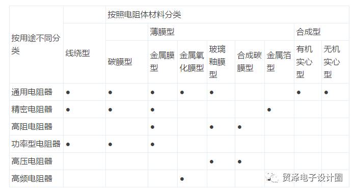 各類電阻的簡介、分類和應用