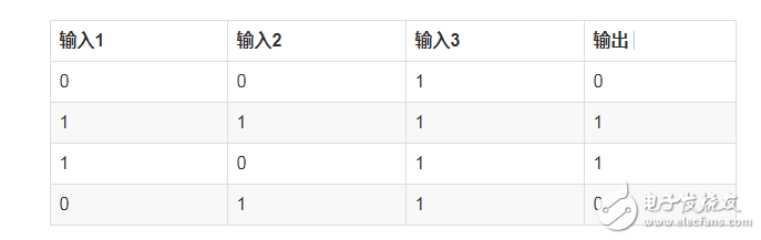 如何搭建自己的神經(jīng)網(wǎng)絡