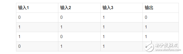 如何搭建自己的神經(jīng)網(wǎng)絡