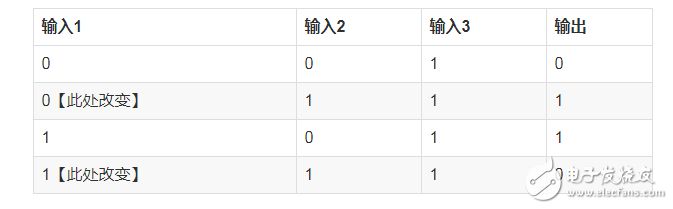 如何搭建自己的神經(jīng)網(wǎng)絡